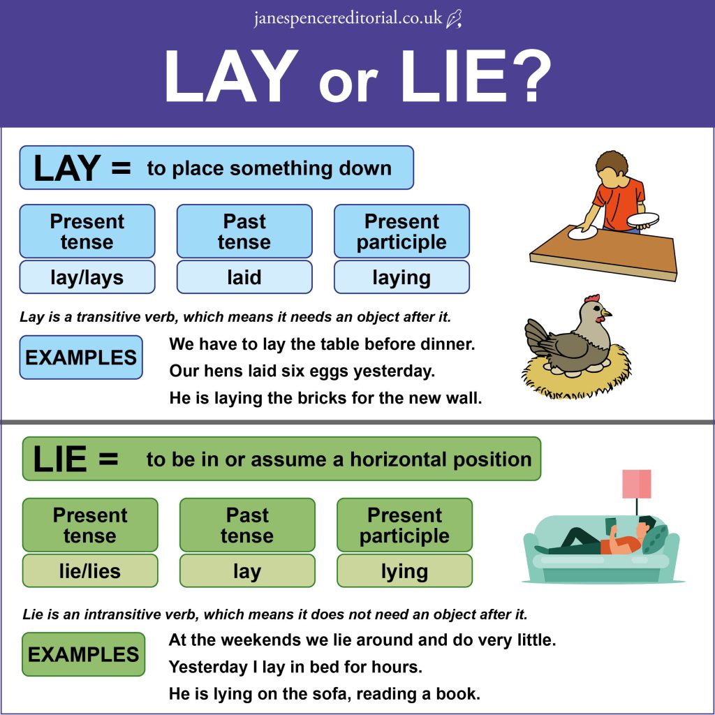 lay or lie